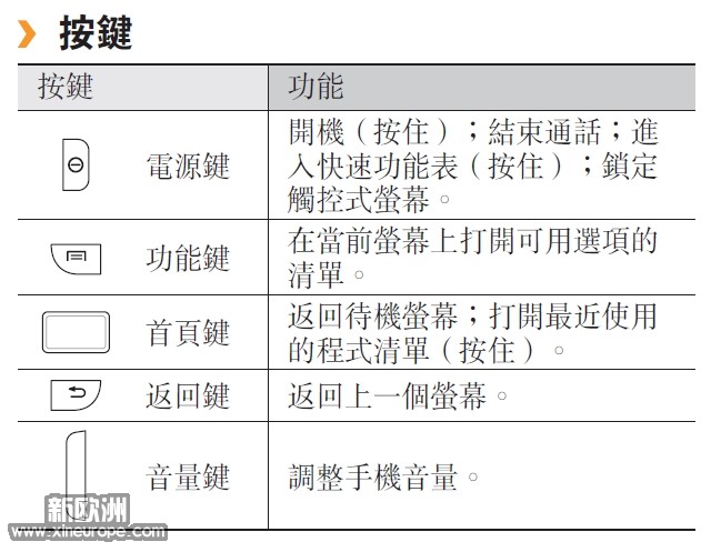 长按home键