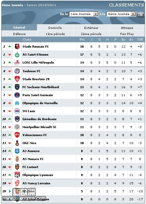 Classement L1.JPG