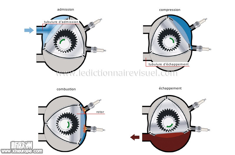 cycle-un-moteur-rotatif-281400.jpg