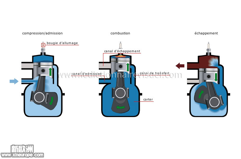 cycle-un-moteur-a-deux-temps-281380.jpg