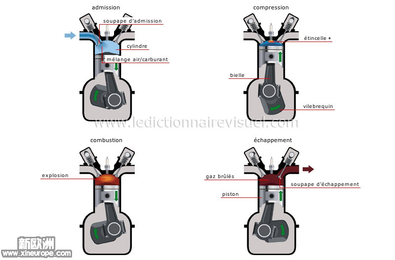 cycle-un-moteur-a-quatre-temps-139850.jpg