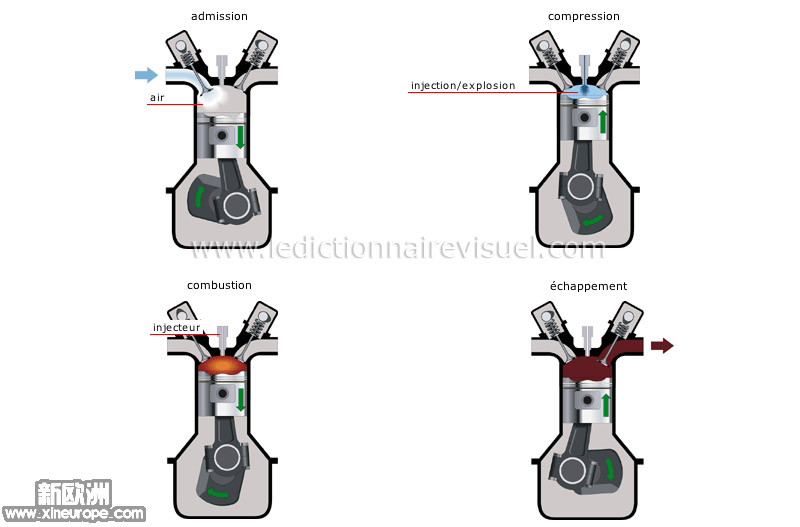 cycle-un-moteur-diesel-281410.jpg