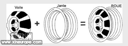 voile jante=roue.jpg