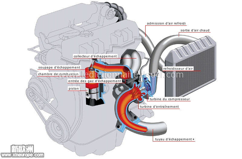 moteur-a-turbocompression-35830.jpg