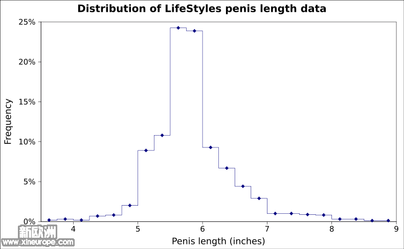 790px-Penis_frequency.svg.png