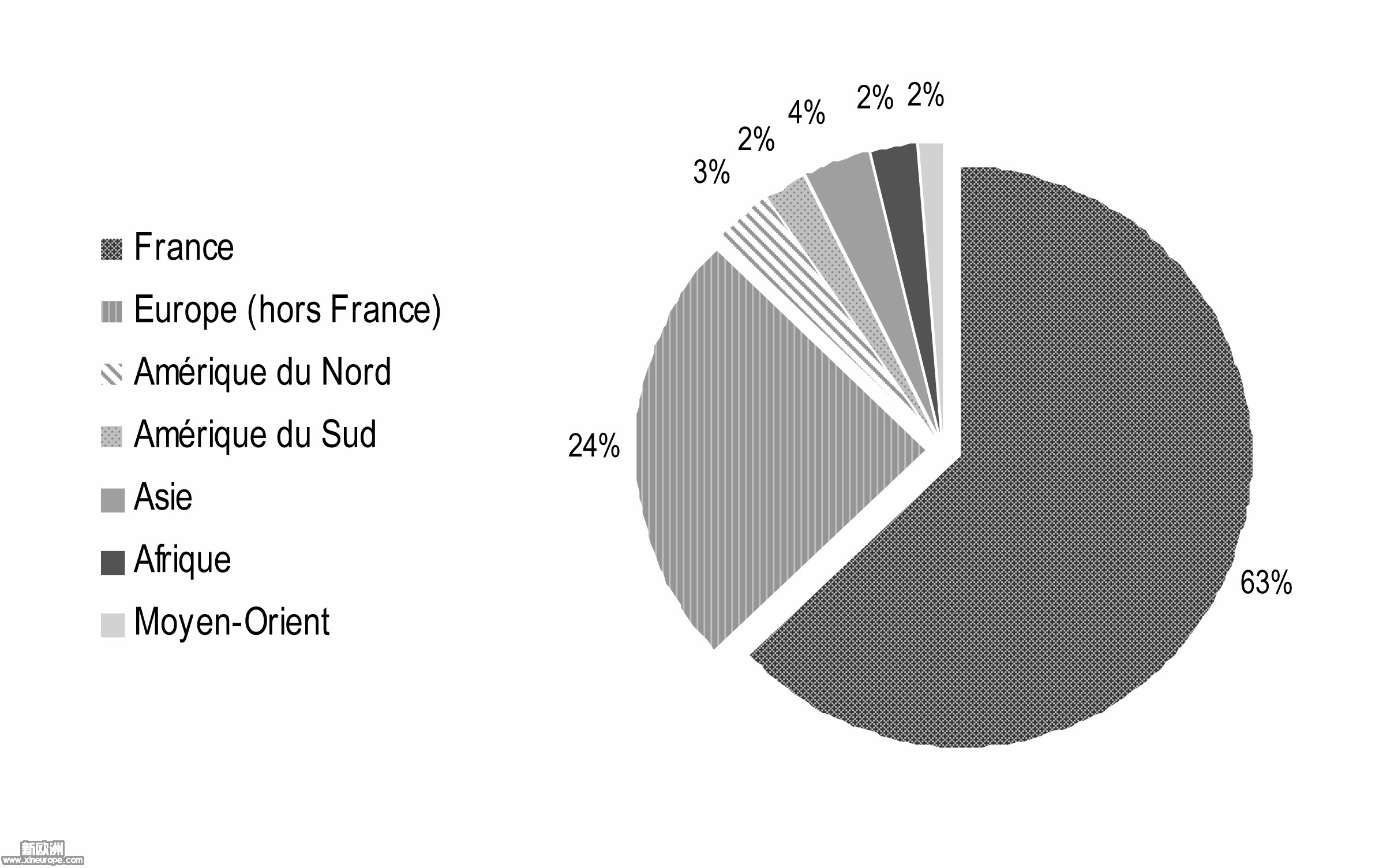 débouchee professionelle