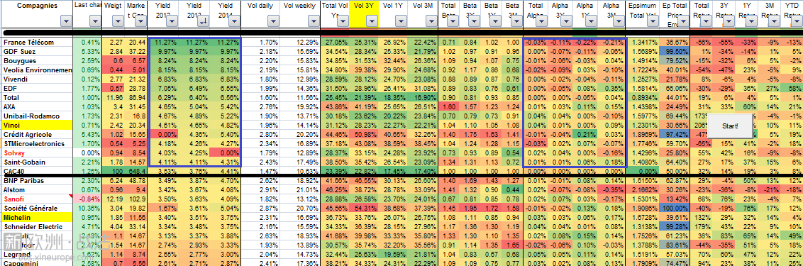 yield plays