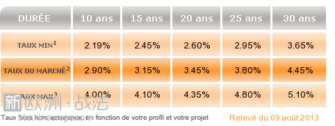 barometre-taux-marche_png.png