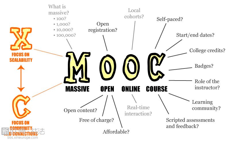 法国“慕课MOOC”2014年将上线 学生人气已爆棚！