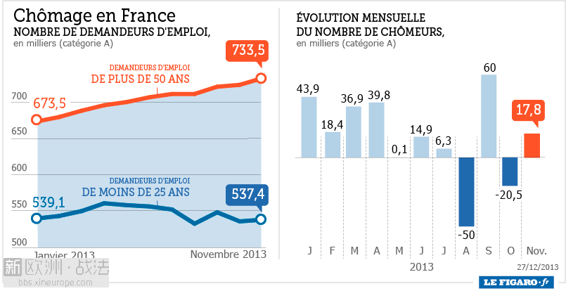 201352_chomage_France.png