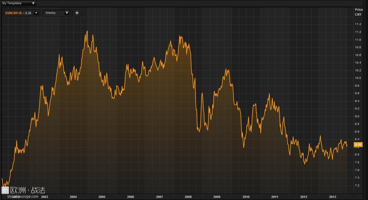 EUR-CNY