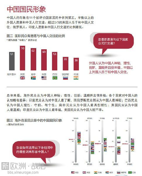 外国人眼中最能代表中国人的五个词新鲜出炉