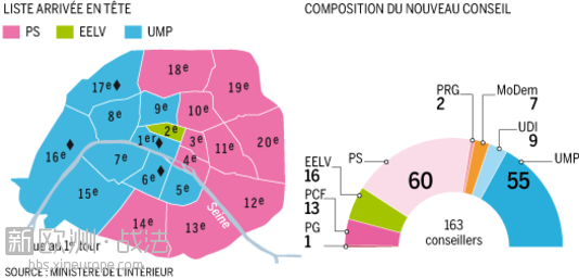 4392595_5_f23e_les-resultats-des-elections-municipales-a_6cf3e680f2e3221c8ee7be3.png