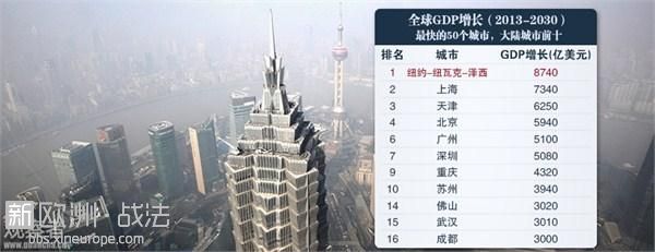 英机构预测未来50个最发达城市 中国占17席