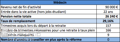 retraite-medecin.png