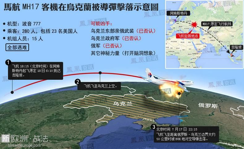 最靠谱的分析：谁是击落马航MH17客机的元凶？