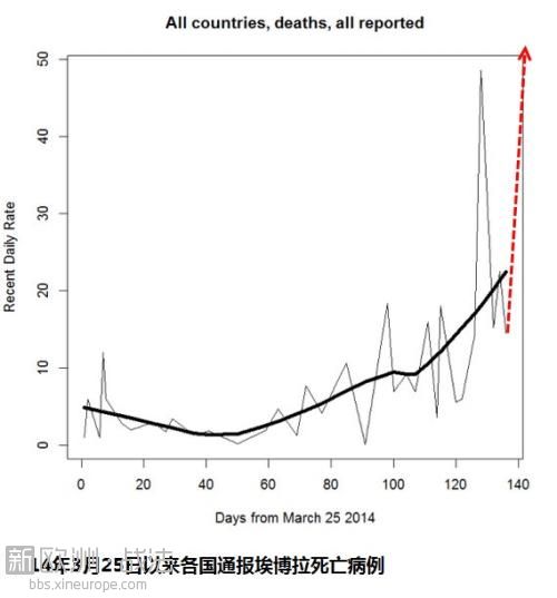 法国爆多起埃博拉病例传闻 世卫组织称疫情近期缓解无望