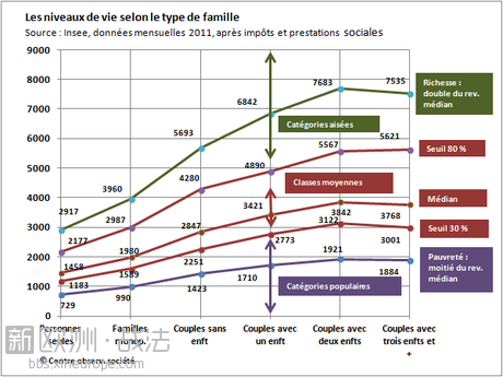 08_04_Niveau_de_vie_OBSERVATOIRE_INEGALITE_scalewidth_460.png