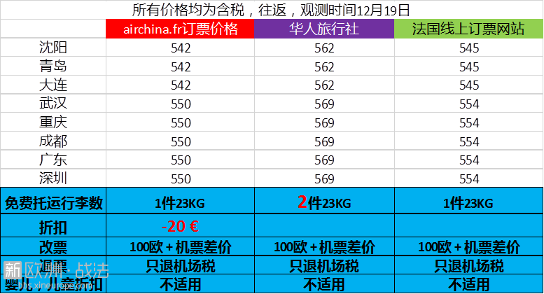 秒杀价格 12月25日结束