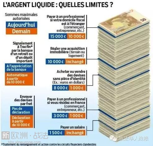 法国出台“现金限令”  每次付款不得超过1000欧