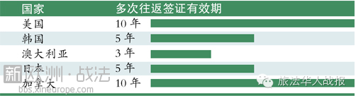 世界这么大，我们去看看：一大波"一次签证多年有效"来袭！ ...