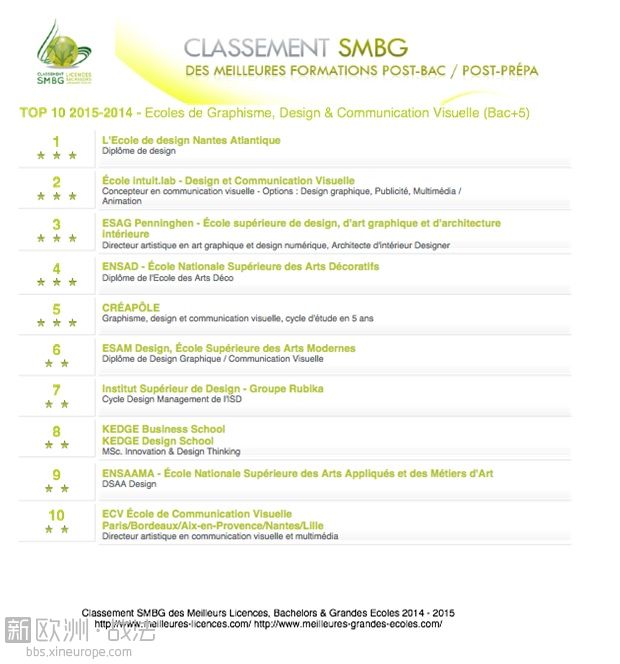 intuit-lab 排名第二 2015法国视觉传达专业排名
