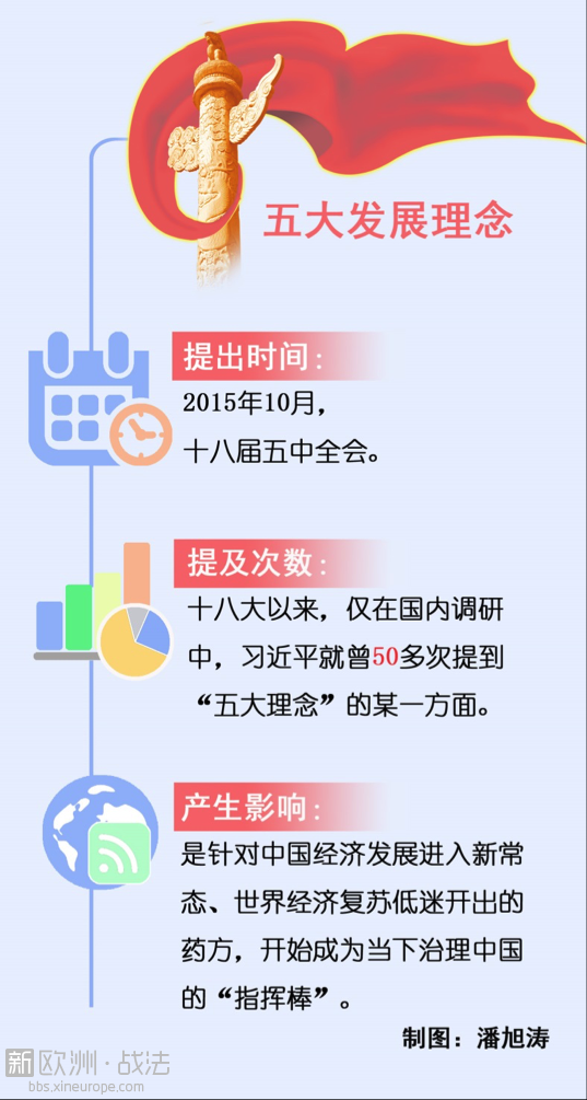 【两会】五大发展理念预示中国更加开放