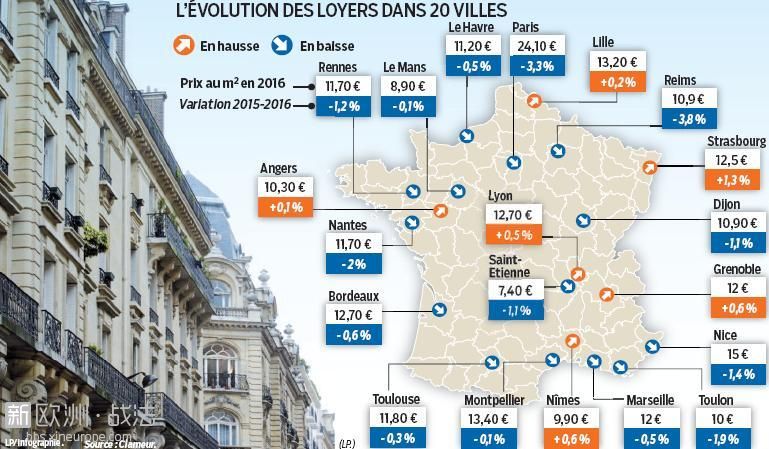 好消息，法国大面积房屋租金下降