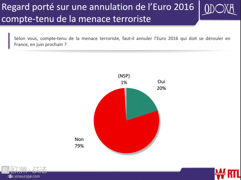 7782565688_sondage-euro.jpg