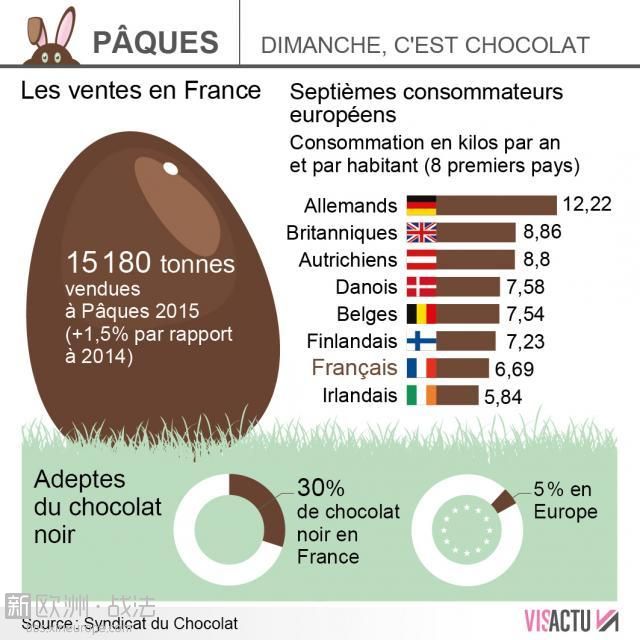 paques-plus-de-15-000-tonnes-de-chocolat-vendues-en-france_0.jpg