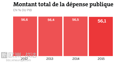 4498329_5_c314_depense-publique-en-part-du-pib-depuis-2012_a40a16366b0d8db8797ea.png