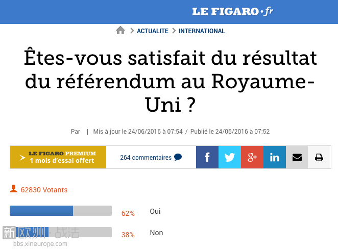 62830 Votants