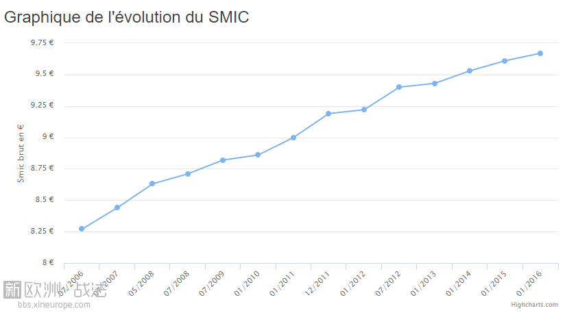 SMIC又要涨了，涨幅“惊人”