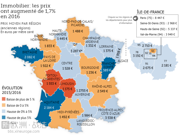 2016年法国二手房已经涨价了 再不了解就晚啦
