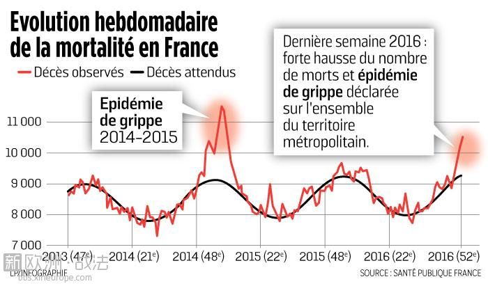 6562470_soc-courbe-grippe-france-mortalite-epidemie.jpg
