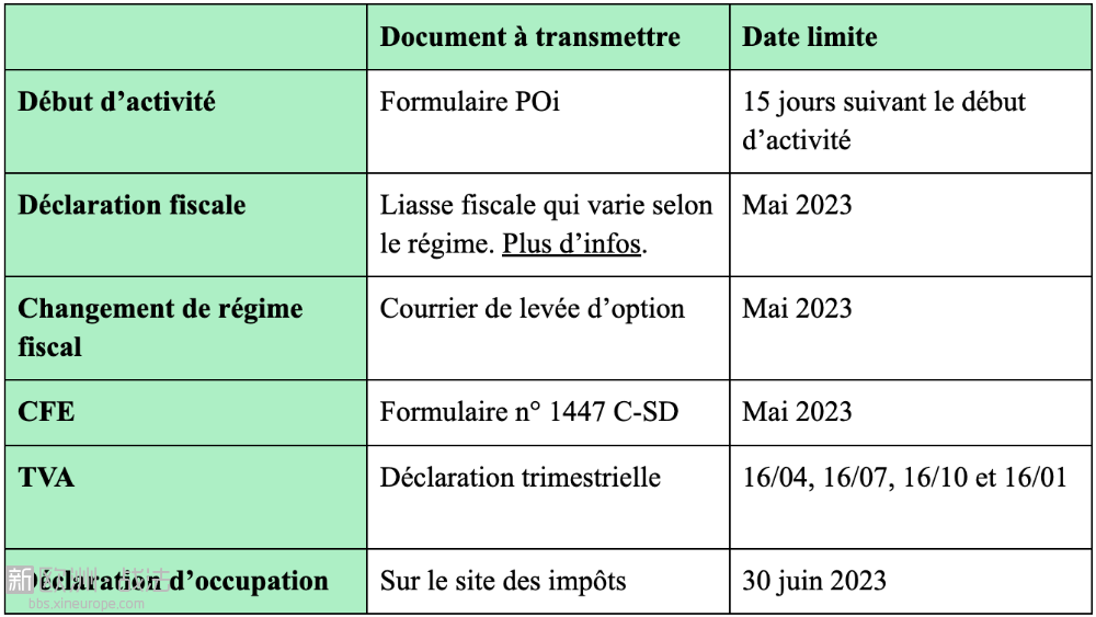 63ea729a2540be0ef5a54205_recapitulatif_calendrier_lmnp.png