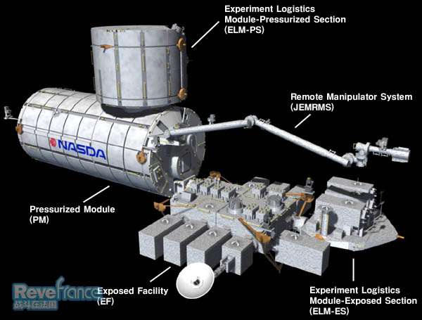 Japanese_Experiment_Module_Kibo.jpg