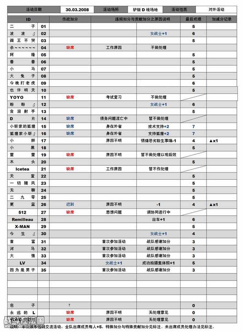 03.30成绩单.jpg