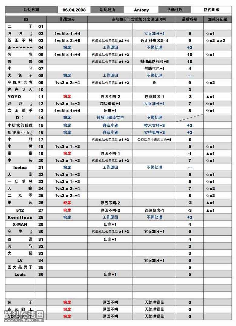 04.06成绩单.jpg