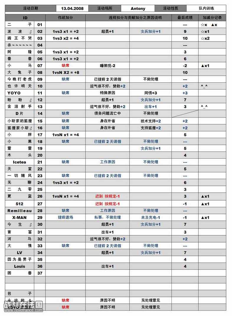 04.13成绩单.jpg