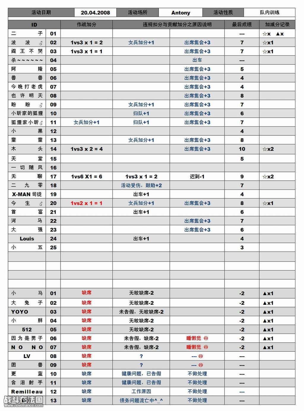 04.20成绩单.jpg