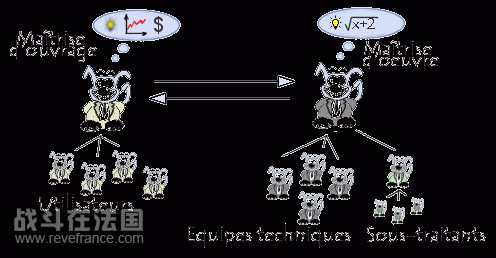 projetschema.gif