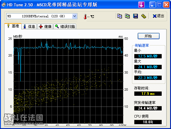 HDTune_»ù×¼_WD      1200BEVExternal.png