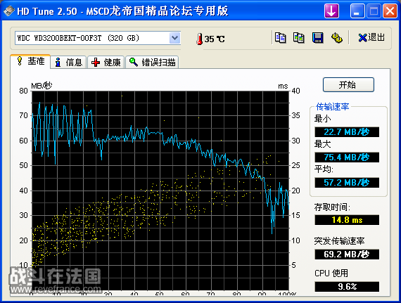 HDTune_»ù×¼_WDC WD3200BEKT-00F3T.png