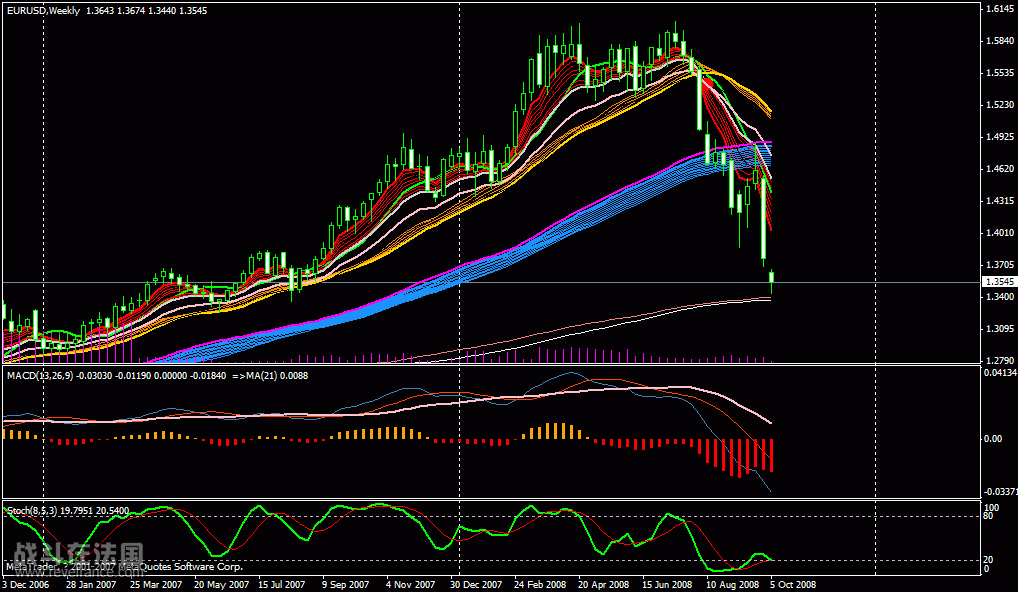 eurusd_w1.gif