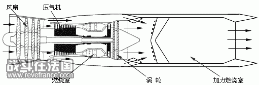 不加力式涡扇发动机.gif