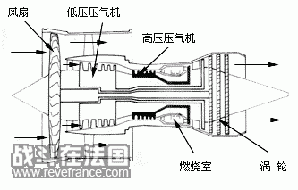 冲压喷气发动机原理图.gif