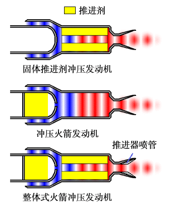整体式火箭冲压发动机.gif