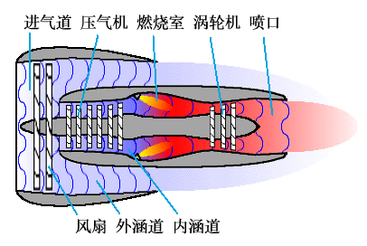 冲压喷气发动机.gif