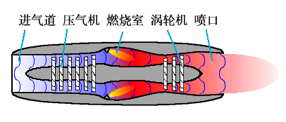 涡轮风扇发动机.gif